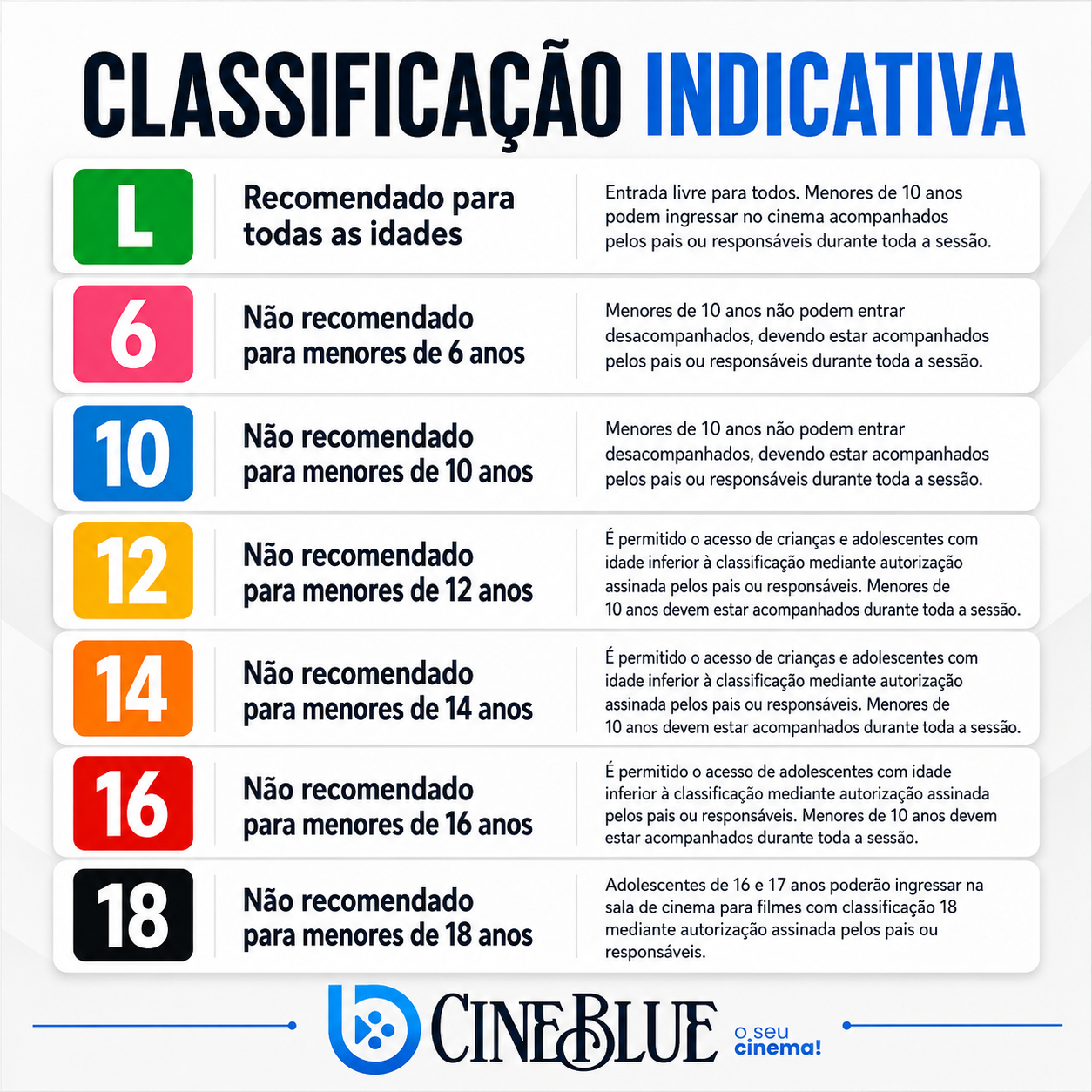 Tabela de Classificações Indicativas